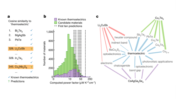 Prediction of new thermoelectric materials